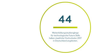 44 Weiterbildungsstudiengänge